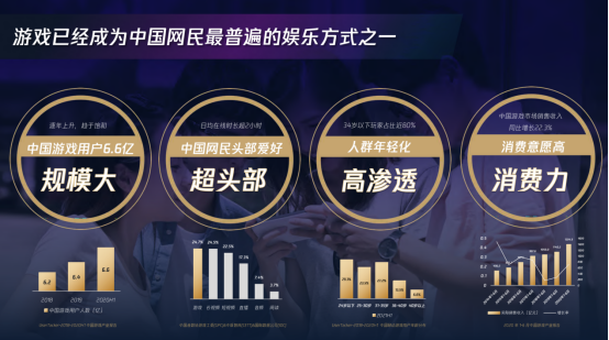 深商新力量丨腾讯游戏：游戏跨界营销如何更好助力品牌破圈？